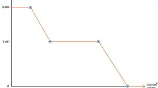 Kwota wolna w 2017 r.