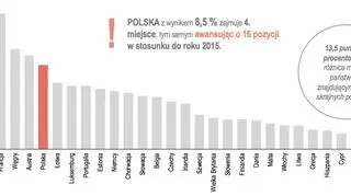 Łączne wsparcie państwa w stosunku do przeciętnego wynagrodzenia małżeństwa/pary (w proc.)