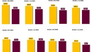 Łączne koszty obsługi zadłużenia (w tys. zł.)