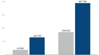Liczba aut elektrycznych w Polsce w przyszłości - scenariusze