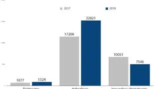 Liczba nowych aut na paliwa alternatywne w Polsce