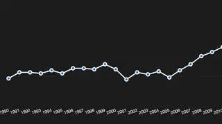Liczba osób w wieku 18-34 lata mieszkają z rodzicami 