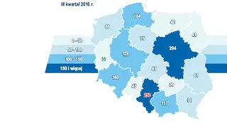 Liczba udaremnionych prób wyłudzeń w III kwartale 2016 r. 