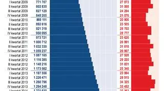 Liczba zastrzeżonych dokumentów tożsamości