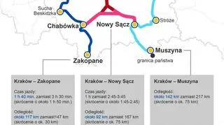 Linia kolejowa Podłęże – Piekiełko