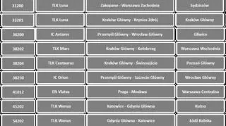 Lista pociągów PKP Intercity kursujących w noc zmiany czasu
