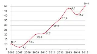 Luka w podatku VAT w mld zł 