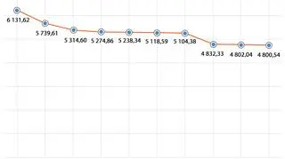 Miasta z najwyższym przeciętnym wynagrodzeniem w Polsce