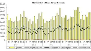 Mieszkanie oddane do użytkowania