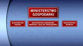 Ministerstwa