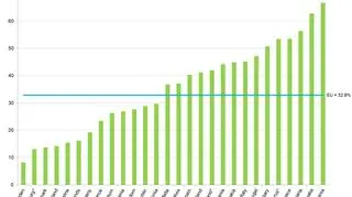 Możliwość sfinansowania choć jeden raz w roku tygodniowego urlopu poza domem