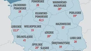 Nagrody dla wojewodów i wicewojewodów