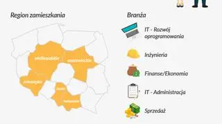 Najczęściej poszukiwani pracownicy w II kwartale 2017 roku