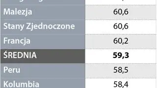 Najgorsze i najlepsze systemy na świecie