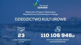 Najważniejsze liczby
