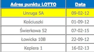 Największe wygrane w Lotto