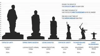 Najwyższe posągi świata