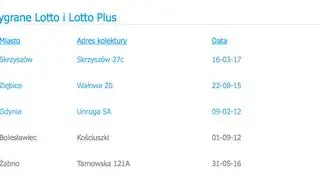 Najwyższe wygrane w historii Lotto