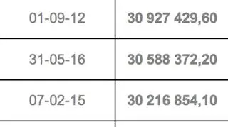 Najwyższe wygrane w Lotto w Polsce