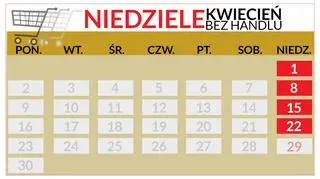 Niedziele bez handlu w kwietniu 