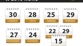 Niedziele handlowe w 2019 roku