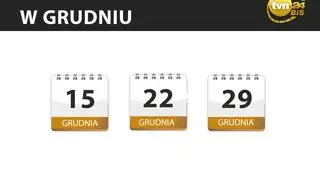 Niedziele handlowe w grudniu