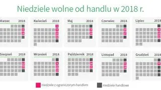 Niedziele wolne od handlu w 2018 roku