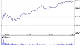 Notowania akcji Apple'a