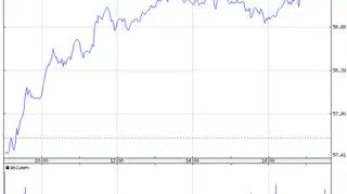 Notowania akcji Lloyds Banking Group w środę