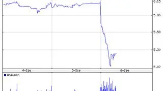 Notowania Banku Millennium SA