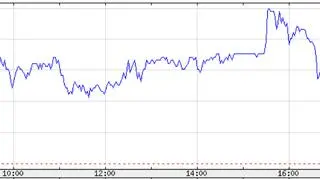 Notowania CD Projekt z 28 sierpnia