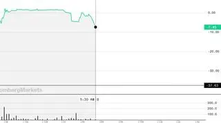 Notowania cen ropy WTI w kontraktach za maj we wtorek