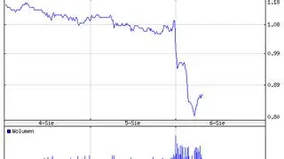 Notowania Getin Noble Bank SA