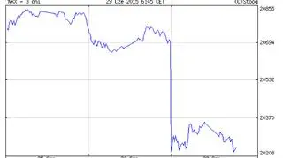 Notowania indeksu Nikkei225