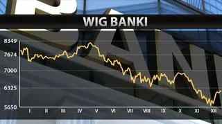 Notowania indeksu WIG Banki w 2015 roku