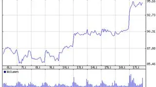 Notowania koncernu Facebook w ostatnich 10 dniach 