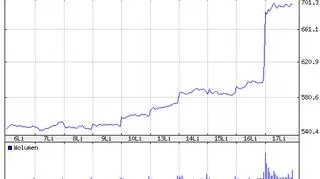 Notowania koncernu Google w ostatnich 10 dniach 