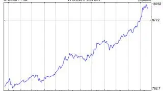Notowania kursu bitcoina w ostatnich 12 miesiącach
