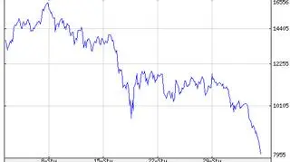 Notowania kursu bitcoina w ostatnim miesiącu