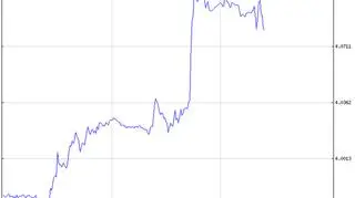 Notowania pary CHF/PLN w ostatnich 3 dniach 