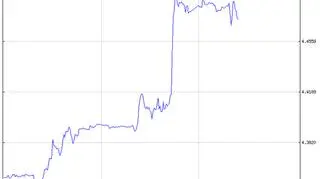 Notowania pary EUR/PLN w ostatnich 3 dniach 