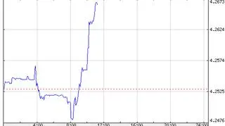 Notowania pary EUR/PLN we wtorek