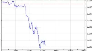 Notowania pary EUR/USD we wtorek