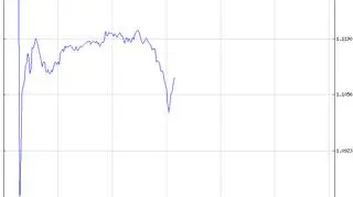 Notowania pary GBP/EUR w piątek