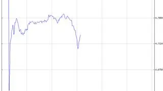 Notowania pary GBP/PLN w piątek