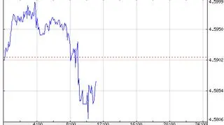 Notowania pary GBP/PLN we wtorek