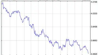 Notowania pary USD/PLN w ostatnich 12 miesiącach 