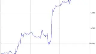 Notowania pary USD/PLN w ostatnich 3 dniach 