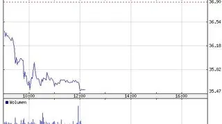 Notowania PZU 4. grudnia 2015