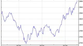 Notowania S&P 500 we wtorek